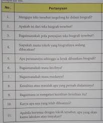 Struktur teks biografi terdiri dari. Biografi Ardian Syaf Tolong Bantu Ya Kak Brainly Co Id
