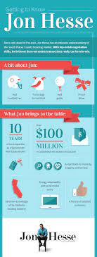 Each component works perfectly to communicate its message of luxury real estate. 13 Examples Of Perfect Real Estate Branding