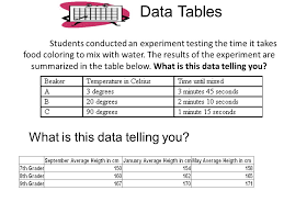 Graphing Basics Graphs Are Used To Organize And Analyze