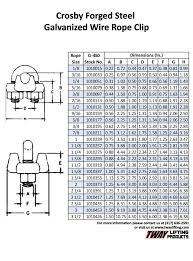 23 Clean Crosby Rigging Chart