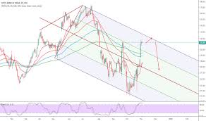 Sbin Stock Price And Chart Bse Sbin Tradingview