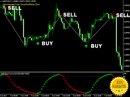 Download Amf Signal Arrows Forex Indicator For Mt4 Forex Trading Learn Forex Trading Forex