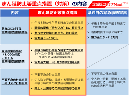 〇「 まん延防止等重点措置」として講ずべき内容（法令規定事項） ・ 飲食店に対する20時までの時短要請等 ・ 客に対するマスク着用等の感染防止措置の周知、当該措置を講じない者の æ–°åž‹ã‚³ãƒ­ãƒŠã‚¦ã‚¤ãƒ«ã‚¹ã«é–¢ã™ã‚‹æƒ…å ± 8æœˆ15æ—¥æ›´æ–° çµåŸŽå¸‚å…¬å¼ãƒ›ãƒ¼ãƒ ãƒšãƒ¼ã‚¸