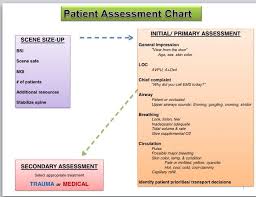 Patient Assessment Ems Emt Basic Emergency Medical