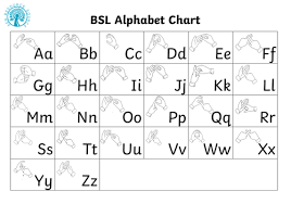 The purpose of numerology chart is to know one's life career even in the future. British Sign Language Alphabet Chart Teaching Resources