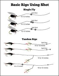 Flyfisher Com How To Use Weight In Fly Fishing