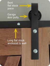What's really great about this barn door setup is that that hardware is made from skateboard wheels. Diy Barn Door Hardware Cheapest Solution Yet Knockoffdecor Com