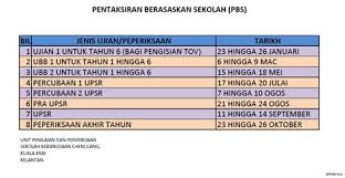 1.1.1 program ini dikhususkan untuk melatih bakal guru di institut pendidikan guru (ipg) yang ditetapkan oleh kementerian pendidikan malaysia dalam pelbagai bidang pengkhususan bagi keperluan di sekolah rendah. Keputusan Peperiksaan 2017 Sekolah Rendah Semak Keputusan Peperiksaan Anak Anda Melalui Sistem Peperiksaan Sekolah Menengah Tingkatan 1 Hingga Tingkatan 5 Jcraxt