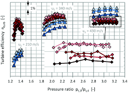 Do you want to get upsr, pt3, spm, stpm and muet exam tips and notes? The Effect Of Volute Surface Roughness On The Performance Of Automotive Turbocharger Turbines