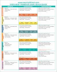 Free Printable Siser Heat Transfer Vinyl Quick Guide My Vinyl Direct