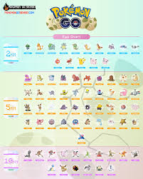 pokemon go egg chart the ultimate guide to hatching eggs