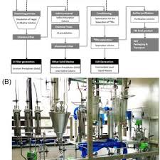 Kusen adalah frame atau bingkai dari daun jendela atau pintu yang dijadikan tumpuan supaya dapat dibuka dan tutup dengan baik. A Process Scheme Of Kaeri Process Designed For The Alkaline Digestion Download Scientific Diagram