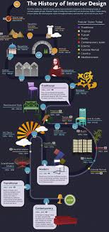 Posts About Super Sweet Facts On Deny Designs Interior Design History Interior Design Career Interior Design Classes