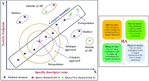 By now, you know exactly how we feel about credit scores (hint: Ecotoxicological Assessment Of Pharmaceuticals And Personal Care Products Using Predictive Toxicology Approaches Green Chemistry Rsc Publishing