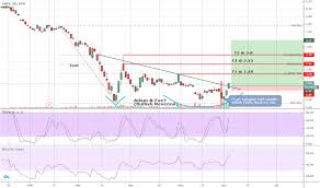 Actually, usury is completely haram (prohibited) in islam due to the interest involved. Adam And Eve Trading Indicator Macd Trigger Indicator Restaurante Prato Quente