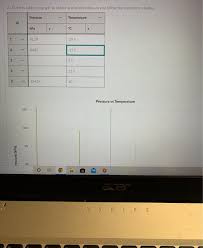 Pivot interactives available from vernier. Help Please With Pivot Interactives Pressure Vs Te Chegg Com