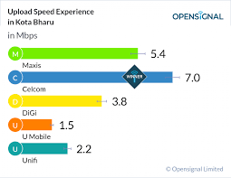 We are fully owned by digi. Best Telco In Malaysia 2019 Icoverage