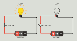 The point where those electrons enter an electrical circuit is called the source of electrons. Txcp0cz Gyazm