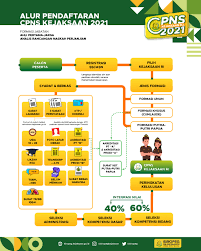 Jun 15, 2021 · untuk penerimaan cpns kejaksaan 2021 posisi jaksa, syarat utamanya tentu adalah merupakan lulusan s1 hukum. Pengumuman Seleksi Cpns Kejaksaan R I Klik Disini Kejaksaan Negeri Tanah Laut