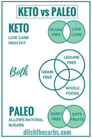 Keto Vs Paleo What S The Difference What Do You Eat Which Is Best Paleo Keto Healthydiet Loseweight L Paleo Vs Keto Starting Paleo Diet Paleo Workout