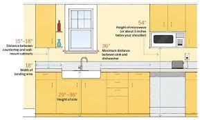 Kitchen Layout Planning Important Measurements You Need To Know Kitchen Layout Plans Kitchen Remodeling Projects Kitchen Layout