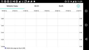 Data Usage App Data Use Chart 5 Best Things