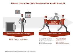 Diese frage stellen sich viele schuldner, die eine rechnung eine mahnung bei zahlungsverzug kann erst nach dem ablauf von vier wochen gestellt werden. Studie Grunde Fur Den Zahlungsverzug Von Europaischen Privatkunden
