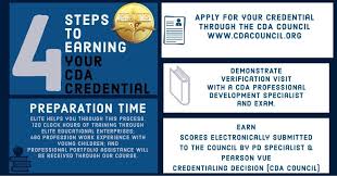 Steps To Earn Your Cda Credential Www Eliteresultsnow Com Cda Education Work Experience Credentials