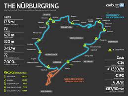 Experience an extreme lap of the nürburgring as a passenger with a professional driver behind the wheel. The Only Nurburgring Infographic You Ll Ever Need Race Track Infographic Map