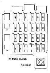 Great resource if the lettering is worn off yours. 1995 Gmc Sierra Fuse Box Diagram 2006 Harley Davidson Dyna Glide Wiring Diagram Air Bag Nescafe Jeanjaures37 Fr