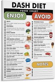 Image result for DASH Diet
