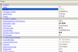 Carrier For Dvb C