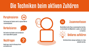 Check spelling or type a new query. Aktives Zuhoren Der Kern Der Kommunikation Zweikern