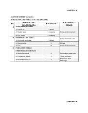 Sesi persekolahan bermula lagi, di sini kami kongsikan senarai alat tulis yang perlu dibeli sebelum kembalik ke sekolah. Keje Baru Syidah Docx Lampiran A Jabatan Sumber Manusia Borang Senarai Peralatan Selenggara Peralatan Selenggara Bil Bilangan Justifikasi Sebab A Alat Course Hero