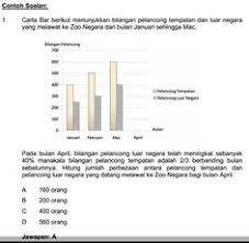 Permohonan jawatan kosong penolong penguasa bomba beserta skop kerja gaji dan syarat lantikan. 23 Exam Ideas Exam Math Math Formulas