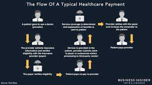Case Study Heres How A California Hospital Cut Payment