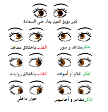 كيف تقرأ لغة الجسد 15 حقيقة يجب أن تعرفها عن قراءة لغة الجسد كيف