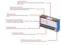 introduction to lithium ion batteries yuasa uk