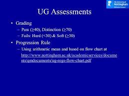 Copy of unconditional offer letter and acceptance form must be attached together with the application. The University Of Nottingham Malaysia Campus School Of Computer Science Faculty Of Science Ppt Download