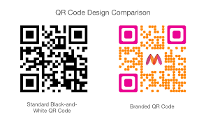 Size was set to 200px to avoid scaling which would reduce readability. Best Qr Code Generator 2021 Detailed Comparison Chart