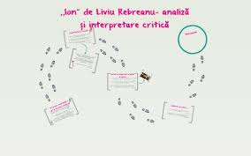 Luceafărul film (1986) partea 1. Ion De Liviu Rebreanu AnalizÄ Èi Interpretare CriticÄ By Cristina Dn