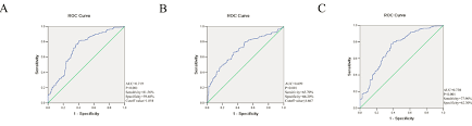 oncotarget the diagnostic value of white blood cell