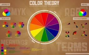 Multiple sizes available for all screen sizes. Typography Information Rgb Cmyk Color Wheel Wallpapers Hd Desktop And Mobile Backgrounds