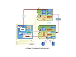 Pin En Operating Systems