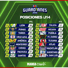 Partidos De Hoy Jornada 14 Resultados Horarios Y Como Ver Hoy En Vivo Los Partidos De La Liga Mx Apertura 2020 Marca Claro Mexico