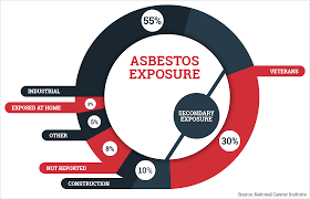 Asbestos is a naturally occurring rock, p. Asbestos Exposure Lawyers Elg Law