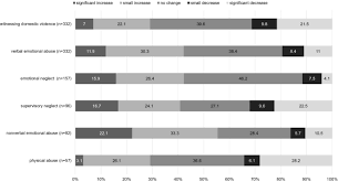 Christian flierl neuer leiter digitale medien. Families In The Covid 19 Pandemic Parental Stress Parent Mental Health And The Occurrence Of Adverse Childhood Experiences Results Of A Representative Survey In Germany Springerlink