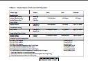 chart of pharmacokinetics of current insulin preparations