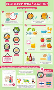 Qui Decide De Ce Qu On Mange A La Cantine Cantine Scolaire Cantine Et Apprendre Le Francais