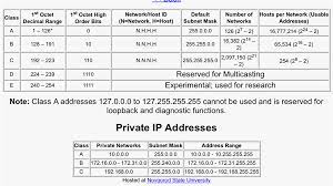 Maybe you would like to learn more about one of these? Private Class B Network Internet Protocol Addressing And Subnetting Microsoft Community